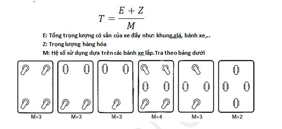 Công thức tính tải trọng của bánh xe đẩy